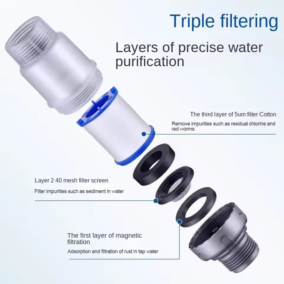 ตัวกรองฝ้าย PP แบบ G3/4 สำหรับ - Home Bathroom Water Filter บทวิจารณ์และราคา